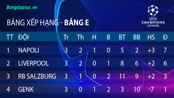 dien-bien-cuc-dien-bang-e-f-g-h-champions-league-1